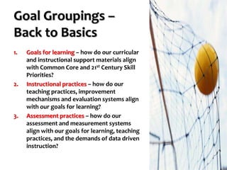 Goal Groupings –
Back to Basics
1.   Goals for learning – how do our curricular
     and instructional support materials align
     with Common Core and 21st Century Skill
     Priorities?
2.   Instructional practices – how do our
     teaching practices, improvement
     mechanisms and evaluation systems align
     with our goals for learning?
3.   Assessment practices – how do our
     assessment and measurement systems
     align with our goals for learning, teaching
     practices, and the demands of data driven
     instruction?
 