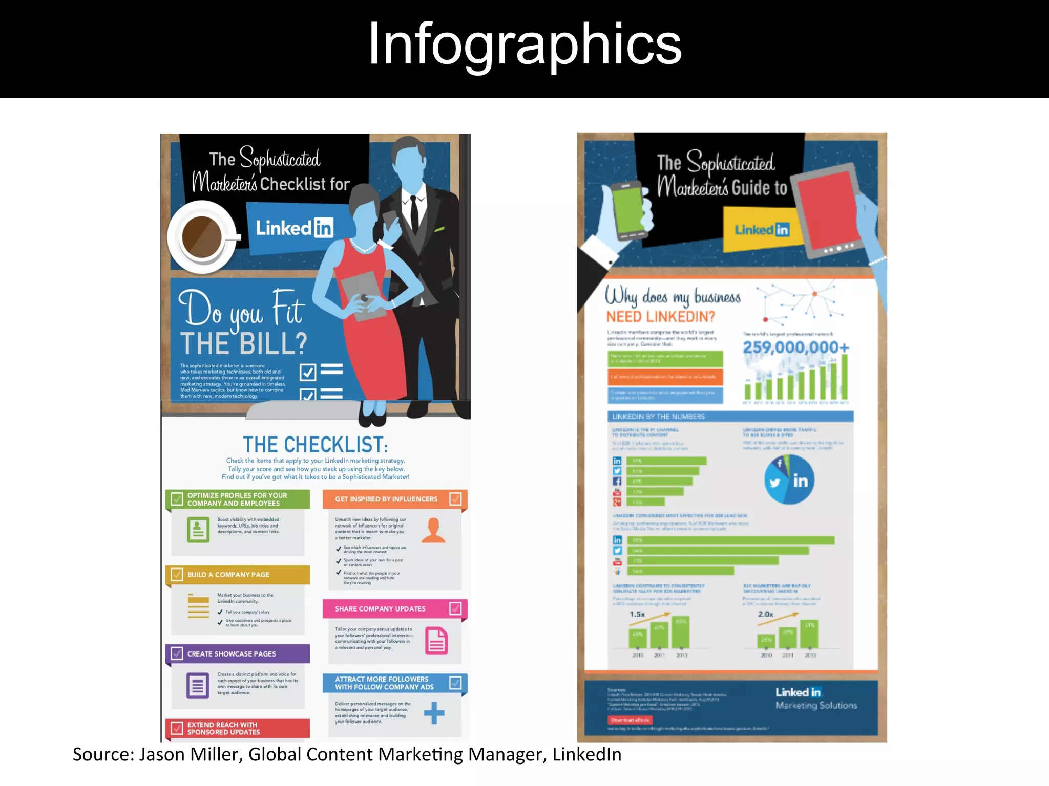 Infographics
Source:	
  Jason	
  Miller,	
  Global	
  Content	
  Marke-ng	
  Manager,	
  LinkedIn	
  	
  
 
