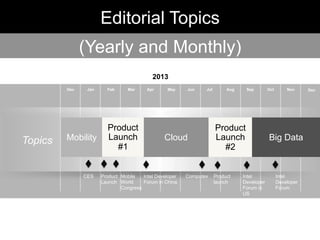 Dec Jan Feb Mar Apr May Jun Jul Aug Sep Oct Nov
2013
Dec
Topics Cloud
Product
Launch
#1
Mobility
Product
Launch
#2
Editorial Topics
Big Data
CES Product
Launch
Mobile
World
Congress
Intel Developer
Forum in China
Computex Intel
Developer
Forum in
US
Intel
Developer
Forum
Product
launch
(Yearly and Monthly)
 