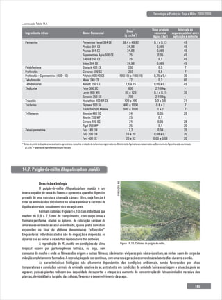 Tecnologia e Produção: Soja e Milho 2008/2009
Ingrediente Ativo
**
Dose
-1
(g i.a.ha )
Nome Comercial
Dose produto
comercial
-1
(kg ou l.ha )
Intervalo de
segurança (dias) entre
aplicação e colheita
Permetrina Fersol 384 CE
Piredan 384 CE
Pounce 384 CE
Supermetrina Agria 500 CE
Talcord 250 CE
Valon 384 CE
Ofunack 400 CE
Curacron 500 CE
Polytrin 400/40 CE
Mimic 240 CS
Nomolt 150 CS
Futur 300 SC
Larvin 800 WG
Semevin 350 SC
Hostathion 400 BR CE
Dipterex 500 SL
Triclorfon 500 Milenia
Alsystin 480 SC
Alsytin 250 WP
Certero 480 SC
Rigel 250 WP
Fury 180 EW
Fury 200 EW
Fury 400 EC
0,1 a 0,13
0,065
0,065
0,05
0,1
0,065
0,5
0,5
0,25 a 0,4
0,3
0,05 a 0,1
2/100kg
0,1 a 0,15
2/100kg
0,3 a 0,5
0,8 a 2
1 a 2
0,05
0,1
0,05
0,1
0,04
0,08 a 0,1
0,05 a 0,08
45
45
45
45
45
45
7
7
30
60
45
-
30
-
21
7
7
20
-
28
20
20
20
20
Permetrina
Piridafentiona
Profenofós
Profenofós+Cipermentrina (400+40)
Tebufenozida
Teflubenzuron
Tiodicarbe
Triazofós
Triclorfon
Triflumuron
Zeta-cipermetrina
38,4 a 49,92
24,96
24,96
25
25
24,96
200
250
(100/10) a (160/16)
72
7,5 a 15
600
80 a 120
700
120 a 200
400 a 1000
500 a 1000
24
25
24
25
7,2
16 a 20
20 a 32
...continuação Tabela 14.4.
*Antesdeemitirindicaçãoe/oureceituárioagronômico,consultararelaçãodedefensivosregistradosnoMinistériodaAgriculturaecadastradosnaSecretariadeAgriculturadeseuEstado.
-1
**gi.a.ha =gramasdeingredienteativoporhectare.
Descriçãoebiologia
O pulgão-do-milho Rhopalosiphum maidis é um
insetosugadordeseivadofloemaeapresentaaparelhodigestivo
provido de uma estrutura chamada câmara filtro, cuja função é
reter os aminoácidos circulantes na seiva e eliminar o excesso de
líquidoabsorvido,usualmentericoemaçúcares.
Formam colônias (Figura 14.10) com indivíduos que
medem de 0,9 a 2,6 mm de comprimento, com corpo mole e
formato periforme, alados ou ápteros, de coloração variável do
amarelo-esverdeado ao azul-esverdeado, quase preto com duas
expansões no final do abdome denominadas “sifúnculos”.
Enquanto os indivíduos alados são de migração e dispersão, os
ápterossãoasninfaseosadultosreprodutivosdascolônias.
A reprodução do R. maidis em condições de clima
tropical ocorre por partenogênese telítoca, ou seja, sem
14.7. Pulgão-do-milho Rhopalosiphum maidis
concurso do macho e onde as fêmeas dão origem a outras fêmeas; são insetos vivíparos pois não ovipositam, as ninfas saem do corpo da
mãejácompletamenteformadas.Areproduçãopodesercontínua,comumanovageraçãoocorrendoacadasetediasduranteoverão.
As características biológicas são altamente dependentes das condições ambientais, sendo favorecidos por altas
temperaturas e condições normais de umidade relativa do ar, entretanto em condições de umidade baixa e estiagem a situação pode se
agravar, pois as plantas reduzem sua capacidade de suportar o ataque e o aumento da concentração de fotoassimilados na seiva das
plantas,devidoàbaixaturgidezdascélulas,favoreceodesenvolvimentodapraga.
Figura 14.10. Colônias de pulgão-do-milho.
FUNDAÇÃO
MS
165
 