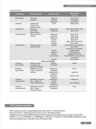 Tecnologia e Produção: Soja e Milho 2008/2009
Tiametoxam
Clotianidina
Imidacloprido
Fipronil
Metoxifenoside
Tebufenoside
Teflubenzuron
Clorfuazuron
Diflubenzuron
Lufenuron
Novaluron
Triflumiron
Clorpirifós
Triazofós
Fenitrotiona
Malationa
Parationa-metílica
Profenofós
Cruiser 350 FS
Poncho 600 FS
Gaucho 600 FS
Standak 250 SC
Inteprid 240 SC, Vallient 240 SC
Mimic 240 CS
Nomolt 150 CS
Atabron 50 EC
Dimilin 250 WP
Match 50 CE
Gallaxy 100 CE, Rimon 100 CE
Certero 480 SC
Klorpan 480 CE, Lorsban 480 BR CE,
Nufos 480 CE,
Vexter 480 CE, Pyrinex 480 CE
Hostathion 400 BR
Shumithion 500 CE
Malathion Sultox 500 CE
Folisuper 600 BR CE, Paracap 450 CS,
Ferus 600 CE
Curacron 500 CE
Agonistas de
acetilcolina
Antagonistas de
Canais de Cloro
mediados por GABA
Agonistas de
ecdiosteróides
(hormônio juvenil)
Inibem a biossíntese
de quitina
Inibidores da enzima
acetilcolinesterase
Neonicotinóides
Fenipirazóis
Diacilhidrazinas
Derivados de Uréia
Organofosforados
Misturas de Embalagem
...continuação da Tabela 14.7.
Grupo Químico Mecanismo de Ação Ingredientes Ativos Algumas Marcas
Comerciais
o
CRUZ,I.Lagarta-do-cartucho:oprincipalinimigodomilho.Cultivar,anoIII,n 35,Dezembrode2001.
o
PAPA,G.&CELOTO,F.J.Obstáculogigantesco.Cultivar,anoIX,n 100,Setembrode2007.
GASSEN,D.Lesmasecaracóisemplantasdelavouras.Cooperativadosagricultoresdeplantiodireto(Cooplantio).Informativo046.
PEREIRA, P. R. V. da S.; SALVADORI, J. R.; FIGUEIREDO, A.; FURIATTI, R. S. Ocorrência do Pulgão-do-Milho Rhopalosiphum maidis:
Identificação,BiologiaeDanos.ComunicadoTécnico200.Dezembro,2006.
14.10. Literatura consultada
Tiodicarbe +
Imidacloprido
Betaciflutrina +
Imidacloprido
Lambdaciolotrina +
Tiametoxam
Cipermetrina +
Tiametoxan
Deltametrina +
Triazofós
Profenofós +
Cipermentrina
Alfa-cipermetrina +
Teflubenzuron
CropStar
Connect
Engeo Pleno
Platinuma, Engeo
Deltaphos CE
Polytrin 400/40 CE
Imunit
Inibidores da enzima
acetilcolinesterase +
Agonistas de acetilcolina
Moduladores de canais
de sódio + Agonistas de
acetilcolina
Moduladores de canais de
sódio + Inibidores da
enzima acetilcolinesterase
Moduladores de canais de
sódio + Inibem a
biossíntese de quitina
Carbamatos +
Neonicotinóides
Piretróides +
Neonicotinóides
Piretróides +
Organofosforados
Piretróides +
Derivados de Uréia
169
 