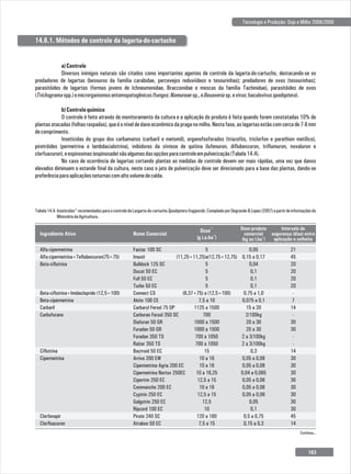 Tecnologia e Produção: Soja e Milho 2008/2009
a)Controle
Diversos inimigos naturais são citados como importantes agentes de controle da lagarta-do-cartucho, destacando-se os
predadores de lagartas (besouros da família carabidae, percevejos reduviídeos e tesourinhas); predadores de ovos (tesourinhas);
parasitóides de lagartas (formas jovens de Ichneumonidae, Bracconidae e moscas da família Tachinidae), parasitóides de ovos
(Trichogramaspp.)emicrorganismosentomopatogênicos(fungos:Nomureaesp.,eBeuaveriasp.evírus:baculovírusspodoptera).
b)Controlequímico
O controle é feito através de monitoramento da cultura e a aplicação do produto é feita quando forem constatadas 10% de
plantasatacadas(folhasraspadas),queéoníveldedanoeconômicodapraganomilho.Nestafase,aslagartasestãocomcercade7-8mm
decomprimento.
Inseticidas do grupo dos carbamatos (carbaril e metomil), organofosforados (triazofós, triclorfon e parathion metílico),
piretróides (permetrina e lambdacialotrina), inibidores da síntese de quitina (lufenuron, diflubenzuron, triflumuron, novaluron e
clorfuazuron),eespinosinas(espinosade)sãoalgumasdasopçõesparacontroleempulverização(Tabela14.4).
No caso de ocorrência de lagartas cortando plantas as medidas de controle devem ser mais rápidas, uma vez que danos
elevados diminuem o estande final da cultura, neste caso o jato de pulverização deve ser direcionado para a base das plantas, dando-se
preferênciaparaaplicaçõesnoturnascomaltovolumedecalda.
14.6.1. Métodos de controle da lagarta-do-cartucho
Ingrediente Ativo
**
Dose
-1
(g i.a.ha )
Nome Comercial
Dose produto
comercial
-1
(kg ou l.ha )
Intervalo de
segurança (dias) entre
aplicação e colheita
Fastac 100 SC
Imunit
Bulldock 125 SC
Ducat 50 EC
Full 50 EC
Turbo 50 EC
Connect CS
Akito 100 CE
Carbaryl Fersol 75 DP
Carboran Fersol 350 SC
Diafuran 50 GR
Furadan 50 GR
Furadan 350 TS
Ralzer 350 TS
Baytroid 50 EC
Arrivo 200 EW
Cipermetrina Agria 200 EC
Cipermetrina Nortox 250EC
Cipertrin 250 EC
Commanche 200 EC
Cyptrin 250 EC
Galgotrin 250 EC
Ripcord 100 EC
Pirate 240 SC
Atrabon 50 EC
0,05
0,15 a 0,17
0,04
0,1
0,1
0,1
0,75 a 1,0
0,075 a 0,1
15 a 20
2/100kg
20 a 30
20 a 30
2 a 3/100kg
2 a 3/100kg
0,3
0,05 a 0,08
0,05 a 0,08
0,04 a 0,065
0,05 a 0,06
0,05 a 0,08
0,05 a 0,06
0,05
0,1
0,5 a 0,75
0,15 a 0,3
21
45
20
20
20
20
-
7
14
-
30
30
-
-
14
30
30
30
30
30
30
30
30
45
14
Alfa-cipermetrina
Alfa-cipermetrina+Teflubenzuron(75+75)
Beta-ciflutrina
Beta-ciflutrina+Imidacloprido (12,5+100)
Beta-cipermetrina
Carbaril
Carbofurano
Ciflutrina
Cipermetrina
Clorfenapir
Clorfluazuron
5
(11,25+11,25)a(12,75+12,75)
5
5
5
5
(9,37+75) a (12,5+100)
7,5 a 10
1125 a 1500
700
1000 a 1500
1000 a 1500
700 a 1050
700 a 1050
15
10 a 16
10 a 16
10 a 16,25
12,5 a 15
10 a 16
12,5 a 15
12,5
10
120 a 180
7,5 a 15
Tabela14.4.Inseticidas*recomendadosparaocontroledaLargarta-do-cartuchoSpodopterafrugiperda.CompiladoporDegrande&Lopes(2007)apartirdeinformaçõesdo
MinistériodaAgricultura.
Continua...
163
 