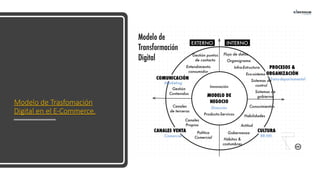 Modelo de Trasfomación
Digital en el E-Commerce.
 