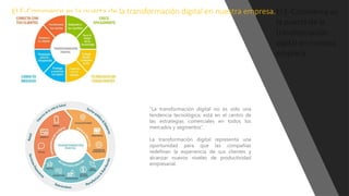 El E-Commerce es la puerta de la transformación digital en nuestra empresa.
"La transformación digital no es sólo una
tendencia tecnológica; está en el centro de
las estrategias comerciales en todos los
mercados y segmentos“.
La transformación digital representa una
oportunidad para que las compañías
redefinan la experiencia de sus clientes y
alcanzar nuevos niveles de productividad
empresarial.
 