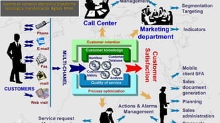 Soporte en comercio electrónico (plataforma
tecnológica- transformación digital)- RRHH
 