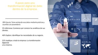 4 pasos para una
transformación digital de éxito
dentro de la empresa.
5% Infórmese: Comience por conocer las analíticas de sus
clientes.
46% Explora: identifique las necesidades de su negocio.
21% Implique a toda la empresa: La transformación
digital de
una empresa.
 