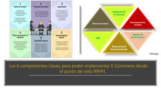Los 6 componentes claves para poder implementar E-Commere desde
el punto de vista RRHH.
 