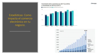 Estadísticas: Como
impacta el comercio
electrónico en tu
negocio.
 