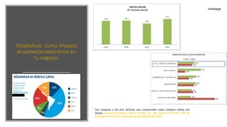Estadísticas: Como impacta
el comercio electrónico en
tu negocio.
Con respecto a los tres sectores que comprenden estas compras online con
tarjeta, consumo/comercio marcó el 2017 un alza anual de 43,4%; T&E un
incremento de 22,4% y Servicios un crecimiento de 31,6%
 