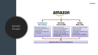 Ejemplo
Amazon
 