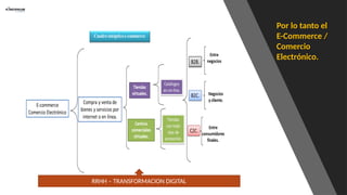 Por lo tanto el
E-Commerce /
Comercio
Electrónico.
RRHH – TRANSFORMACION DIGITAL
 