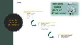 Pasos del
Startups
eCommerce
Paso 3. Lanza la página web y empieza
•
•
•
Elege el dominio y el hosting.
Software eCommerce.
Alta de productos.
Paso 2. Crea la empresa y define la estrategia
•
•
•
•
•
•
Registra la empresa.
Proveedores.
Google Shopping marca (SEM-SEO).
Directorios.
Empresa Logística.
Sistema de pago.
Paso 1. Escoge el sector y analízalo ¿Es tu
proyecto viable
•
•
•
•
Identifica el producto.
Define a tu público.
Precio y
Posicionamiento.
Logística.
 