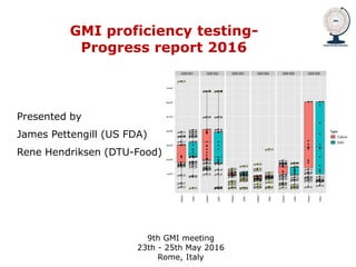 GMI proficiency testing-
Progress report 2016
9th GMI meeting
23th - 25th May 2016
Rome, Italy
Presented by
James Pettengill (US FDA)
Rene Hendriksen (DTU-Food)
 