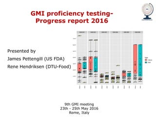 GMI proficiency testing-
Progress report 2016
9th GMI meeting
23th - 25th May 2016
Rome, Italy
Presented by
James Pettengi...