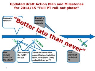 3
Updated draft Action Plan and Milestones
for 2014/15 ”Full PT roll-out phase”
Preparation of
reference material
Dispatch...
