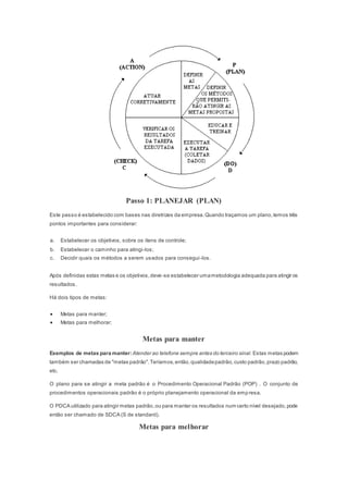Passo 1: PLANEJAR (PLAN)
Este passo é estabelecido com bases nas diretrizes da empresa.Quando traçamos um plano,temos três
pontos importantes para considerar:
a. Estabelecer os objetivos, sobre os itens de controle;
b. Estabelecer o caminho para atingi-los;
c. Decidir quais os métodos a serem usados para consegui-los.
Após definidas estas metas e os objetivos,deve-se estabelecer umametodologia adequada para atingir os
resultados.
Há dois tipos de metas:
 Metas para manter;
 Metas para melhorar;
Metas para manter
Exemplos de metas para manter:Atender ao telefone sempre antes do terceiro sinal. Estas metas podem
também ser chamadas de "metas padrão".Teríamos,então,qualidadepadrão,custo padrão,prazo padrão,
etc.
O plano para se atingir a meta padrão é o Procedimento Operacional Padrão (POP) . O conjunto de
procedimentos operacionais padrão é o próprio planejamento operacional da empresa.
O PDCA utilizado para atingir metas padrão,ou para manter os resultados num certo nível desejado,pode
então ser chamado de SDCA (S de standard).
Metas para melhorar
 