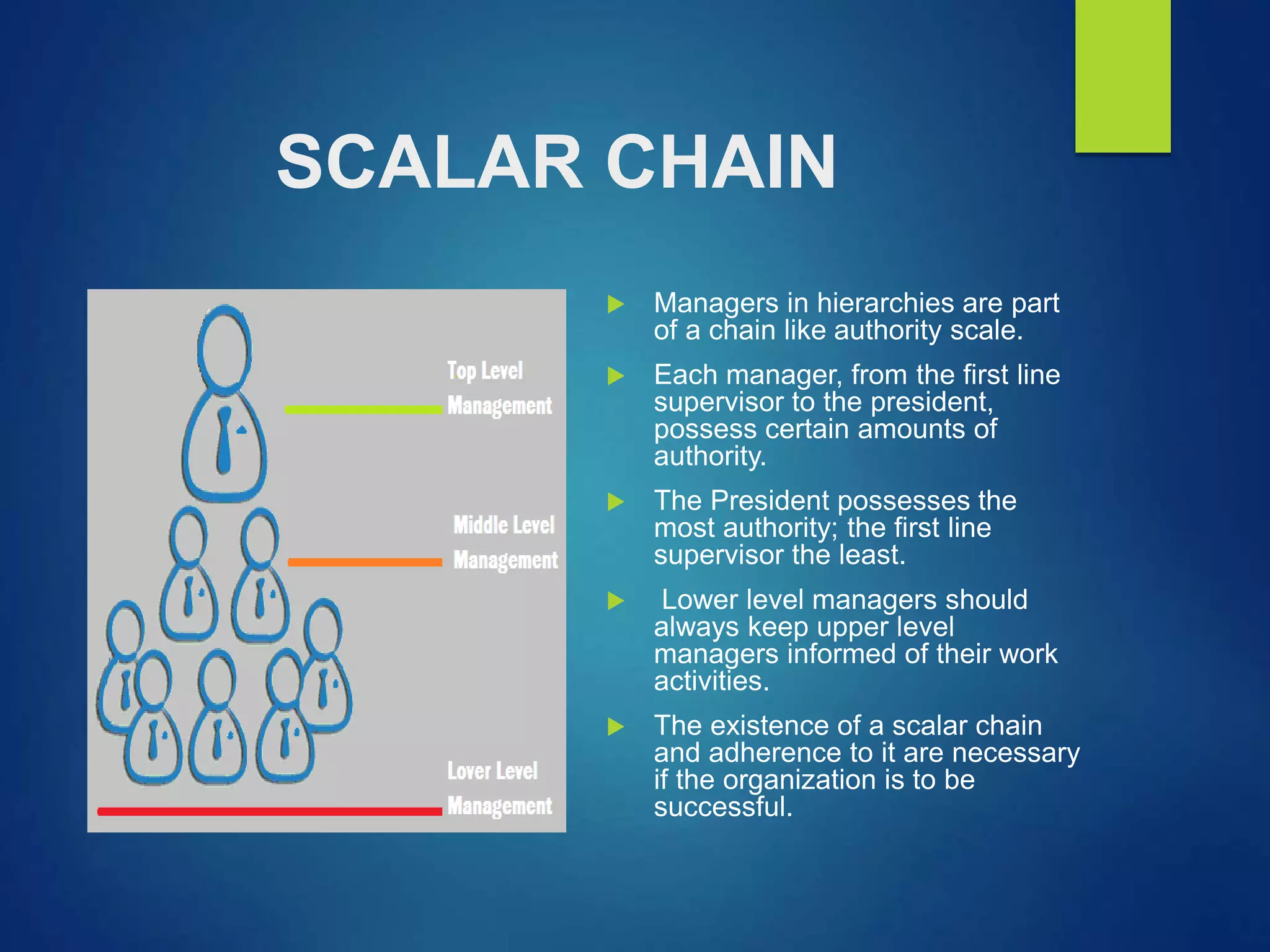 SCALAR CHAIN
 Managers in hierarchies are part
of a chain like authority scale.
 Each manager, from the first line
supervisor to the president,
possess certain amounts of
authority.
 The President possesses the
most authority; the first line
supervisor the least.
 Lower level managers should
always keep upper level
managers informed of their work
activities.
 The existence of a scalar chain
and adherence to it are necessary
if the organization is to be
successful.
 