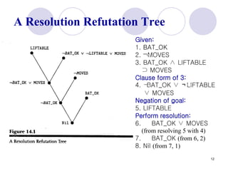 14 pro resolution | PPT