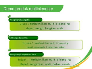 Demo produk multicleanser
Tujuanmembuktikan multicleansing
dapat menghilangkan noda
Menghilangkan lipstik
Tujuan membuktikan multicleansing
dapat mencegah timbulnya embun
Embun pada cermin
Tujuan membuktikan multicleansing
Dapat mengatasi noda dalam rumah
Menghilangkan permen karet
 