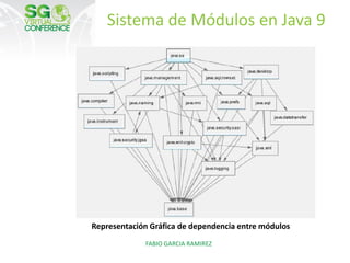 Programación Modular con Java 9 | PDF