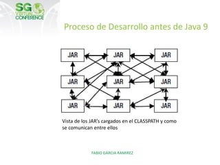 Programación Modular con Java 9 | PDF