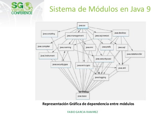 Programacion Modular Con Java 9