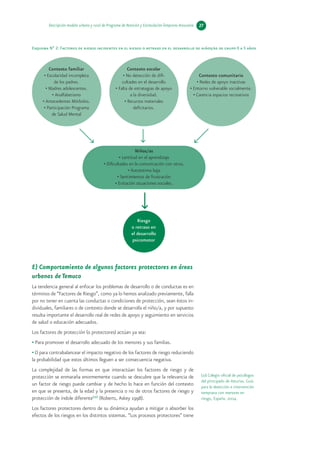 27Descripción modelo urbano y rural de Programa de Atención y Estimulación Temprana Araucanía
.
E) Comportamiento de algunos factores protectores en áreas
urbanas de Temuco
La tendencia general al enfocar los problemas de desarrollo o de conductas es en
términos de “Factores de Riesgo”, como ya lo hemos analizado previamente, falla
por no tener en cuenta las conductas o condiciones de protección, sean éstos in-
dividuales, familiares o de contexto donde se desarrolla el niño/a, y por supuesto
resulta importante el desarrollo real de redes de apoyo y seguimiento en servicios
de salud o educación adecuados.
Los factores de protección (o protectores) actúan ya sea:
• Para promover el desarrollo adecuado de los menores y sus familias.
• O para contrabalancear el impacto negativo de los factores de riesgo reduciendo
la probabilidad que estos últimos lleguen a ser consecuencia negativa.
La complejidad de las formas en que interactúan los factores de riesgo y de
protección se enmaraña enormemente cuando se descubre que la relevancia de
un factor de riesgo puede cambiar y de hecho lo hace en función del contexto
en que se presenta, de la edad y la presencia o no de otros factores de riesgo y
protección de índole diferente(27)
(Roberts, Askey 1998).
Los factores protectores dentro de su dinámica ayudan a mitigar o absorber los
efectos de los riesgos en los distintos sistemas. “Los procesos protectores” tiene
Contexto familiar
• Escolaridad incompleta
de los padres.
• Madres adolescentes.
• Analfabetismo
• Antecedentes Mórbidos.
• Participación Programa
de Salud Mental
Contexto comunitario
• Redes de apoyo inactivas
• Entorno vulnerable socialmente.
• Carencia espacios recreativos
Esquema Nº 2: Factores de riesgo incidentes en el riesgo o retraso en el desarrollo de niños/as de grupo 0 a 5 años
(27) Colegio oficial de psicólogos
del principado de Asturias. Guía
para la detección e intervención
temprana con menores en
riesgo, España, 2004.
Contexto escolar
• No detección de difi-
cultades en el desarrollo
• Falta de estrategias de apoyo
a la diversidad.
• Recursos materiales
deficitarios.
Riesgo
o retraso en
el desarrollo
psicomotor
Niños/as
• Lentitud en el aprendizaje
• Dificultades en la comunicación con otros.
• Autoestima baja
• Sentimientos de frustración
• Evitación situaciones sociales.
 