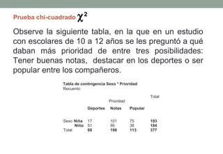 Prueba chi-cuadrado   χ2
Observe la siguiente tabla, en la que en un estudio
con escolares de 10 a 12 años se les preguntó a qué
daban más prioridad de entre tres posibilidades:
Tener buenas notas, destacar en los deportes o ser
popular entre los compañeros.
               Tabla de contingencia Sexo * Prioridad
               Recuento
                                                             Total
                                       Prioridad
                            Deportes   Notas       Popular


               Sexo Niña    17         101         75        193
                     Niño   51         95          38        184
               Total        68         196         113       377
 