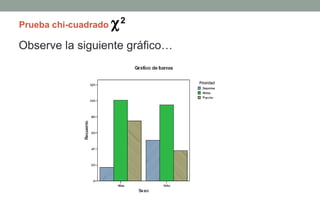 Prueba chi-cuadrado   χ2
Observe la siguiente gráfico…
 