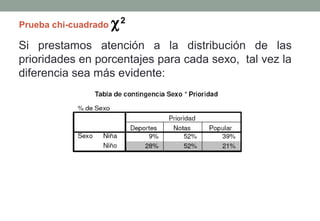 Prueba chi-cuadrado   χ2
Si prestamos atención a la distribución de las
prioridades en porcentajes para cada sexo, tal vez la
diferencia sea más evidente:
 