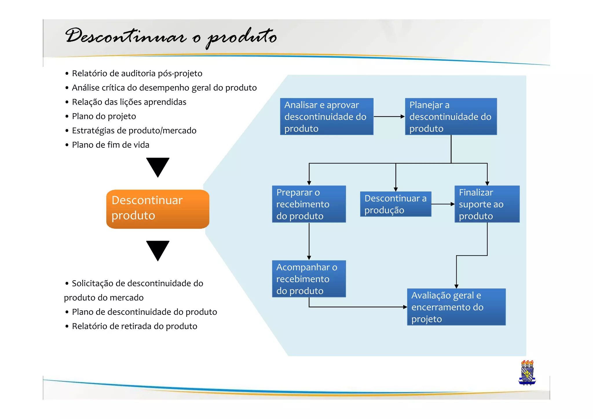 Descontinuar o produto
• Relatório de auditoria pós-projeto
• Análise crítica do desempenho geral do produto
• Relação das lições aprendidas                     Analisar e aprovar         Planejar a
• Plano do projeto                                  descontinuidade do         descontinuidade do
• Estratégias de produto/mercado                    produto                    produto
• Plano de fim de vida




                                                   Preparar o                             Finalizar
            Descontinuar                                             Descontinuar a
                                                   recebimento                            suporte ao
                                                                     produção
            produto                                do produto                             produto




                                                   Acompanhar o
• Solicitação de descontinuidade do                recebimento
                                                   do produto                  Avaliação geral e
produto do mercado
• Plano de descontinuidade do produto                                          encerramento do
                                                                               projeto
• Relatório de retirada do produto
 