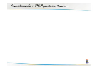 Considerando o PDP genérico, temos...
 