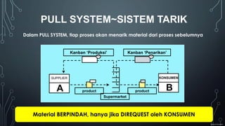 14_PULL SYSTEM.pdf