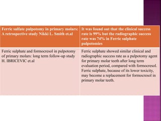 Ferric sulfate pulpotomy in primary molars:
A retrospective study Nikki L. Smith et.al
It was found out that the clinical success
rate is 99% but the radiographic success
rate was 74% in Ferric sulphate
pulpotomies
Ferric sulphate and formocresol in pulpotomy
of primary molars: long term follow-up study
H. IBRICEVIC et.al
Ferric sulphate showed similar clinical and
radiographic success rate as a pulpotomy agent
for primary molar teeth after long term
evaluation period, compared with formocresol.
Ferric sulphate, because of its lower toxicity,
may become a replacement for formocresol in
primary molar teeth.
 
