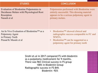 STUDIES CONCLUSION
Evaluation of Biodentine Pulpotomies in
Deciduous Molars with Physiological Root
Resorption
Nasseh et al
Pulpotomies performed with Biodentine were
entirely successful. This dressing material
appears to be a serious pulpotomy agent in
primary molars.
An In Vivo Evaluation of Biodentine™ as a
Pulpotomy Agent
in Primary Teeth
Prasad K Musale et al
• Biodentine™ showed clinical and
radiographic success comparable to FC and
WMTA.
• Biodentine™ can be suggested as a
pulpotomy agent for primary teeth
Sirohi et.al in 2017 compared FS with bIodentin
as a pulpotomy medicament for 9 months.
There was 96% Clinical success in FS group
100% in Biodentin Group
Radiographic success in FS-84%
Biodentin -92%
 