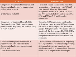 STUDIES CONCLUSION
Comparative evaluation of formocresol and
electrosurgical pulpotomy in human primary
teeth- An in vivo study
Kritika Gupta et al 2018
The overall clinical success of FC was 100%,
whereas that of electrocautery was 96% at 3-, 6-
, and 9-month follow-up. The overall
radiographic success of FC was 100%, 93%,
and 93% and that of electrocautery was 97%,
87%, and 77% at 3, 6, and 9 months,
respectively.
Comparative evaluation of Ferric Sulfate,
Electrosurgical and Diode Laser on human
primary molars pulpotomy: an “in-vivo” study
P Yadav et al 2014
Clinically, 86.6% success rate was found in
ferric sulfate group whereas 100% success rate
was found in electrosurgical and diode laser
groups. Radiographically, 80% success rate was
found in all the three groups (FS,ES,DIODE)at
the end of 9 months with internal resorption
being the most common cause of failure after
pulpotomy.
Clinical and radiographic comparison of
primary molars after formocresol and
electrosurgical pulpotomy: A randomized
clinical trial
Zahra Bahrololoomi et al
The failure rates for electrosurgical pulpotomy
to be equal to those for formocresol pulpotomy.
Although electrosurgical pulpotomy is a
nonpharmacological technique giving favorable
results, it is still a preservative technique
 