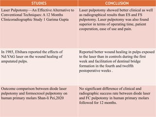 STUDIES CONCLUSION
Laser Pulpotomy—An Effective Alternative to
Conventional Techniques: A 12 Months
Clinicoradiographic Study 1 Garima Gupta
Laser pulpotomy showed better clinical as well
as radiographical results than ES and FS
pulpotomy. Laser pulpotomy was also found
superior in terms of operating time, patient
cooperation, ease of use and pain.
In 1985, Ebihara reported the effects of
Nd:YAG laser on the wound healing of
amputated pulps.
Reported better wound healing in pulps exposed
to the laser than in controls during the first
week and facilitation of dentinal bridge
formation in the fourth and twelfth
postoperative weeks .
Outcome comparison between diode laser
pulpotomy and formocresol pulpotomy on
human primary molars Shan-li Pei,2020
No significant difference of clinical and
radiographic success rate between diode laser
and FC pulpotomy in human primary molars
followed for 12 months.
 
