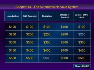 Chapter 14 - The Autonomic Nervous System 
Introduction ANS Anatomy Receptors Effects of 
$100 
$200 
$300 
$400 
$500 
the ANS 
Control of the 
ANS 
$100 $100 $100 $100 
$200 $200 $200 $200 
$300 $300 $300 $300 
$400 $400 $400 $400 
$500 $500 $500 $500 
FINAL ROUND 
 