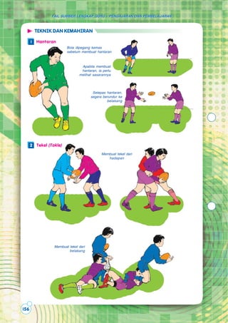 FAIL SUMBER LENGKAP GURU – PENGAJARAN DAN PEMBELAJARAN



          TEKNIK DAN KEMAHIRAN

      1   Hantaran
                        Bola dipegang kemas
                        sebelum membuat hantaran



                                Apabila membuat
                                hantaran, ia perlu
                               melihat sasarannya




                                       Selepas hantaran,
                                      segera berundur ke
                                               belakang




      2 Tekel (Takle)

                                            Membuat tekel dari
                                               hadapan




                 Membuat tekel dari
                         belakang




156
 