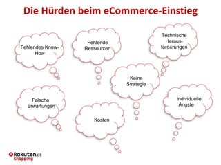 Die Hürden beim eCommerce-Einstieg
Fehlendes Know-
How
Falsche
Erwartungen
Fehlende
Ressourcen
Technische
Heraus-
forderungen
Individuelle
Ängste
Keine
Strategie
Kosten
 