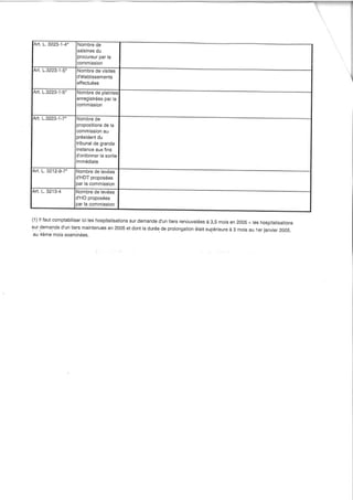 14 rapport activité cdsp 2011