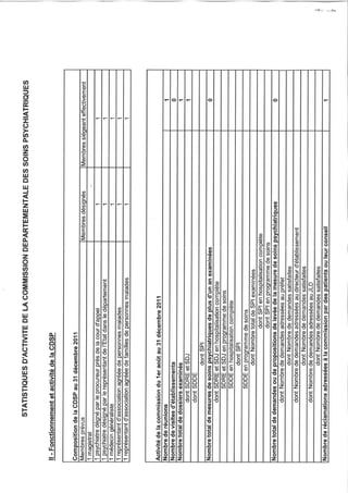14 rapport activité cdsp 2011