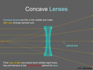 Left Close Rays 14 ray diagrams | PPT