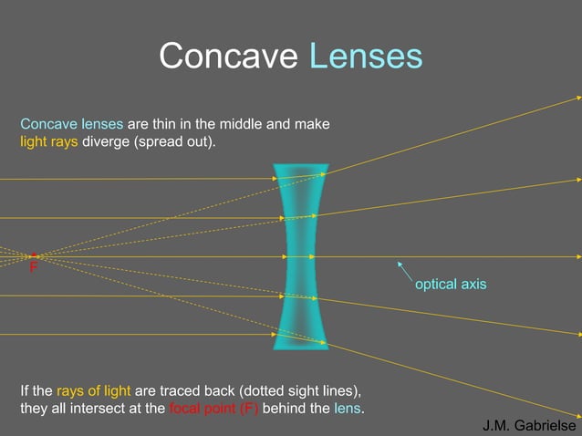 14 ray diagrams | PPT | Physics | Science