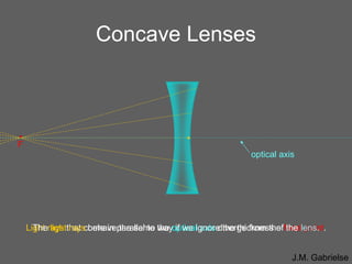 Left Close Rays 14 ray diagrams | PPT