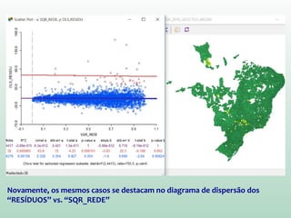 Novamente, os mesmos casos se destacam no diagrama de dispersão dos
“RESÍDUOS” vs. “SQR_REDE”
 