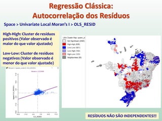 Regressão Clássica:
Autocorrelação dos Resíduos
Space > Univariate Local Moran’s I > OLS_RESID
High-High: Cluster de resíduos
positivos (Valor observado é
maior do que valor ajustado)
Low-Low: Cluster de resíduos
negativos (Valor observado é
menor do que valor ajustado)
RESÍDUOS NÃO SÃO INDEPENDENTES!!!
 