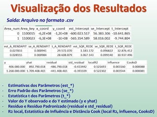 Visualização dos Resultados
- Estimativas dos Parâmetros (est_*)
- Erro Padrão dos Parâmetros (se_*)
- Estatística t dos Parâmetros (t_*)
- Valor do Y observado e do Y estimado (y e yhat)
- Resíduo e Resíduo Padronizado (residual e std_residual)
- R2 local, Estatística de Influência e Distância Cook (local R2, influence, CooksD)
Saída: Arquivo no formato .csv
 
