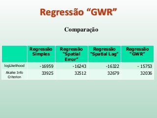 Prática de Regressão Espacial
