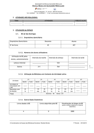 AGRUPAMENTO DE ESCOLAS ALEXANDRE HERCULANO
ESCOLA BÁSICA DE ALEXANDRE HERCULANO
Quinta do Mergulhão – Srª. da Guia – 2005-075 Santarém
Telf: 243309420 | Fax: 243309426/7 | E-mail: secretaria@ae-alexandreherculano.pt
A Coordenadora da Equipa das Bibliotecas Escolares: Risoleta Montez 1º Período 2014/2015
5
2. ATIVIDADES NÃO REALIZADAS:
3. UTILIZAÇÃO do ESPAÇO
3.1. BE de São Domingos
3.1.1. Empréstimo domiciliário
Empréstimo Domiciliário Docentes Alunos
Nº de livros 45 427
3.1.2. Números de alunos utilizadores
Utilização da BE pelos
alunos, autonomamente
Intervalo da manhã Intervalo do almoço Intervalo da tarde
Leitura informal ________________ 534 ___________________
Outros 211 764 ___________________
3.1.3. Utilização da Biblioteca em Contexto de Atividade Letiva
Atividades
2ªf 3ªf 4ªf 5ªf 6ªf
Manhã Tarde Manhã Tarde Manhã Tarde Manhã Tarde Manhã Tarde
Atividade de
articulação com
a BE
_____ _____ _____ _____ _____ _____ _____ _____ _____ _____
Docentes com
os alunos
2D
7A
_____
17D
64A
9D
58A
2D
5A
1D
9A
13D
64A
4D
24A
_____ _____
Total Docentes – 48 Alunos - 231
3.1.4. Outros Dados Estatísticos
Livros doados à BE Livros adquiridos pela BE Visualizações do blogue da BE
(entre o último relatório e o final de
dezembro)
4 0 2000
TEMA ATIVIDADES PÚBLICO-ALVO
------------------- ------------------------------------------------------------------------------------ -----------------
 